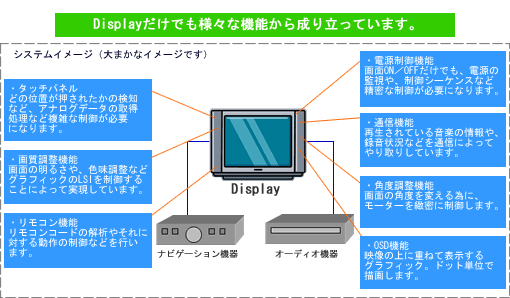 Displayだけでも様々な機能から成り立っています